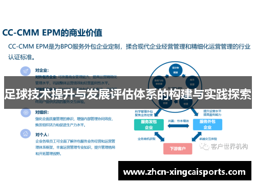 足球技术提升与发展评估体系的构建与实践探索