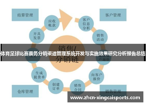 体育足球比赛票务分销渠道管理系统开发与实施效果研究分析报告总结
