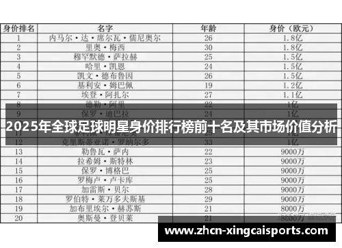 2025年全球足球明星身价排行榜前十名及其市场价值分析