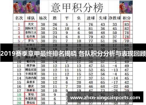 2019赛季意甲最终排名揭晓 各队积分分析与表现回顾