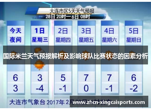 国际米兰天气预报解析及影响球队比赛状态的因素分析
