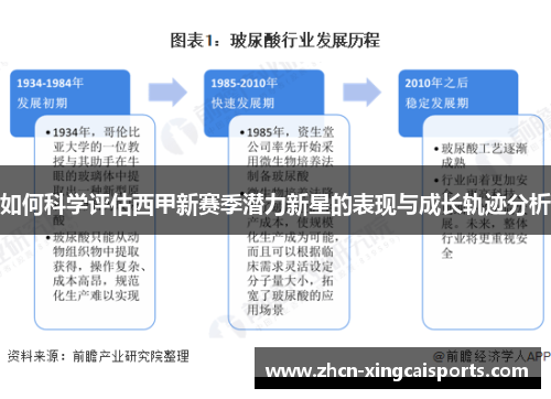 如何科学评估西甲新赛季潜力新星的表现与成长轨迹分析