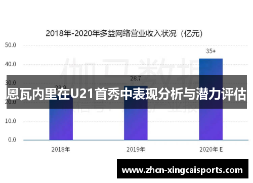 恩瓦内里在U21首秀中表现分析与潜力评估
