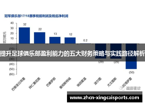 提升足球俱乐部盈利能力的五大财务策略与实践路径解析