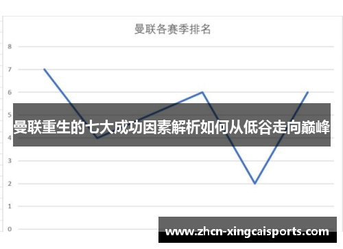 曼联重生的七大成功因素解析如何从低谷走向巅峰