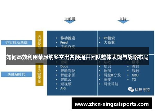 如何高效利用莱昂纳多空出名额提升团队整体表现与战略布局
