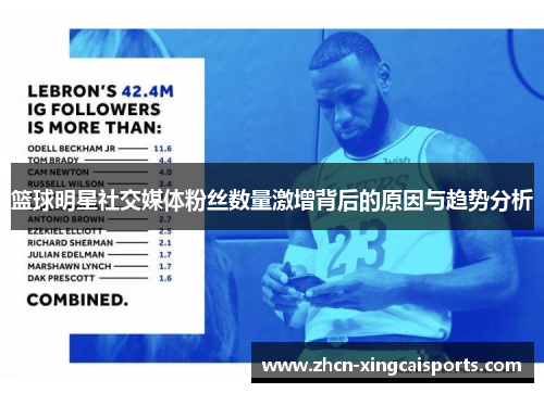篮球明星社交媒体粉丝数量激增背后的原因与趋势分析