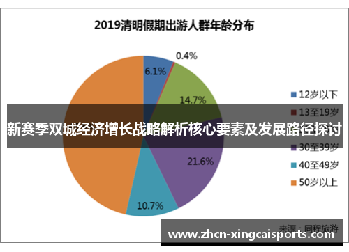新赛季双城经济增长战略解析核心要素及发展路径探讨