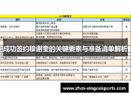 成功签约穆谢奎的关键要素与准备清单解析