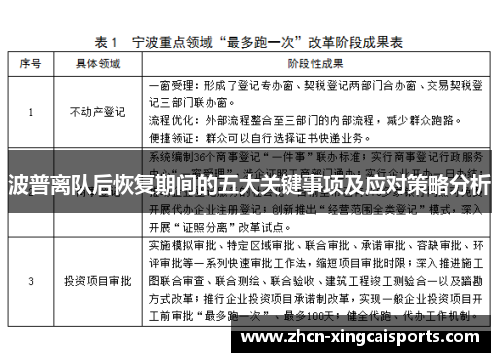 波普离队后恢复期间的五大关键事项及应对策略分析