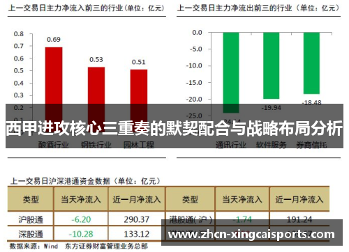 西甲进攻核心三重奏的默契配合与战略布局分析