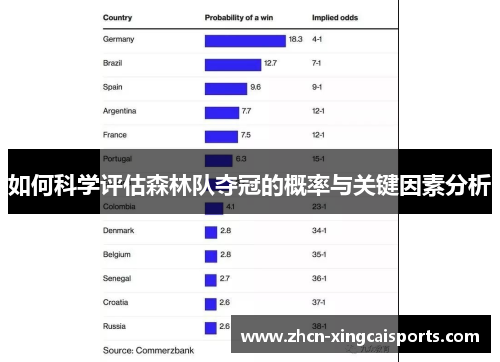 如何科学评估森林队夺冠的概率与关键因素分析