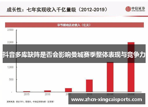 抖音多库缺阵是否会影响曼城赛季整体表现与竞争力
