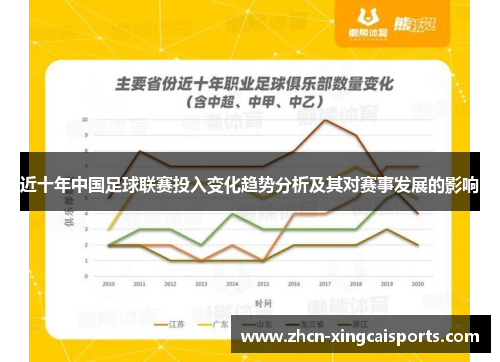 近十年中国足球联赛投入变化趋势分析及其对赛事发展的影响